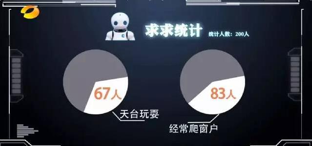 孩子墜亡類型占比.jpg