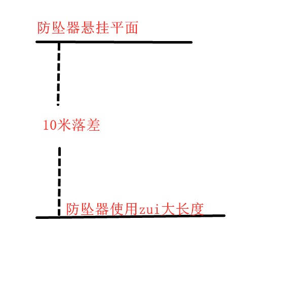 防墜自鎖器長度米數(shù)說明解釋