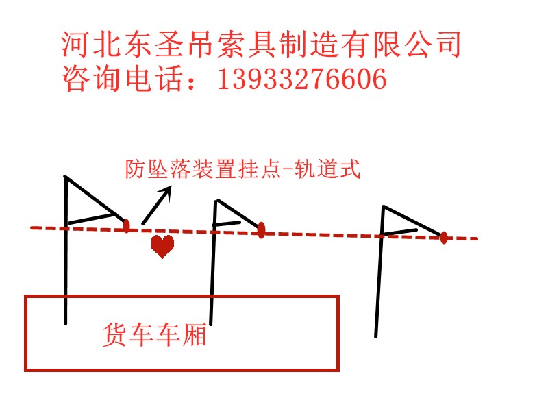 導軌式生命線防墜落裝置掛點示意圖